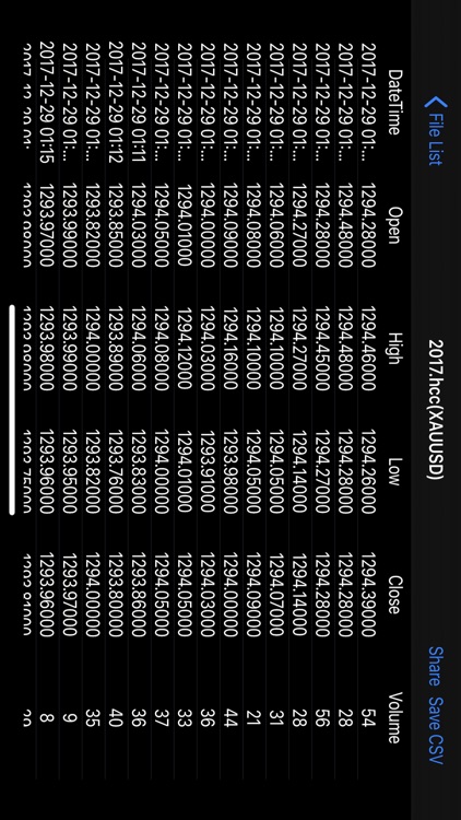 HST/HCC to CSV Converter