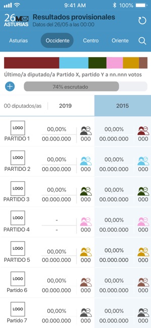 Elecciones Asturias 2019(圖3)-速報App