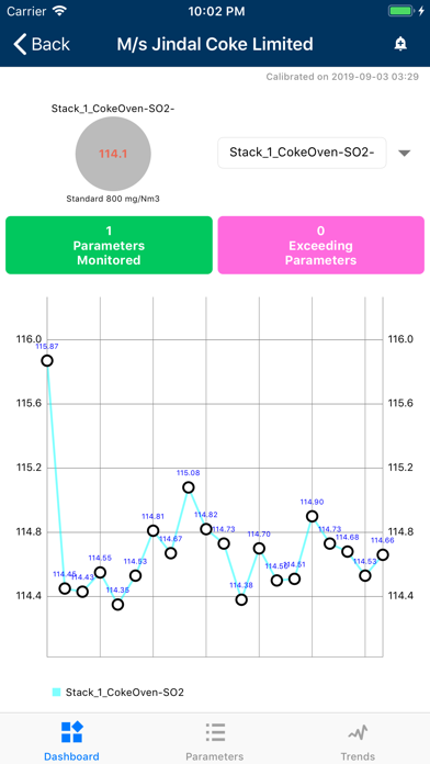 OSPCB Real Time Monitoring screenshot 3