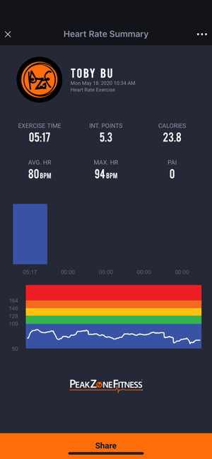 Peak Zone HR(圖5)-速報App