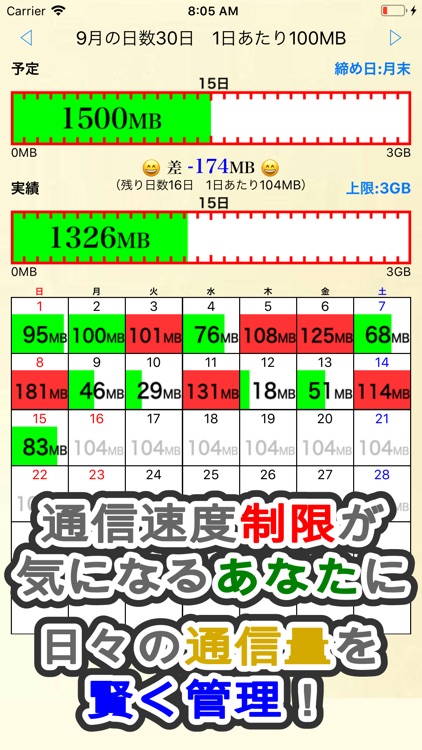 日割り通信量