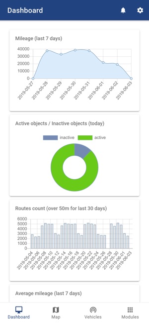 IoT Flux(圖1)-速報App