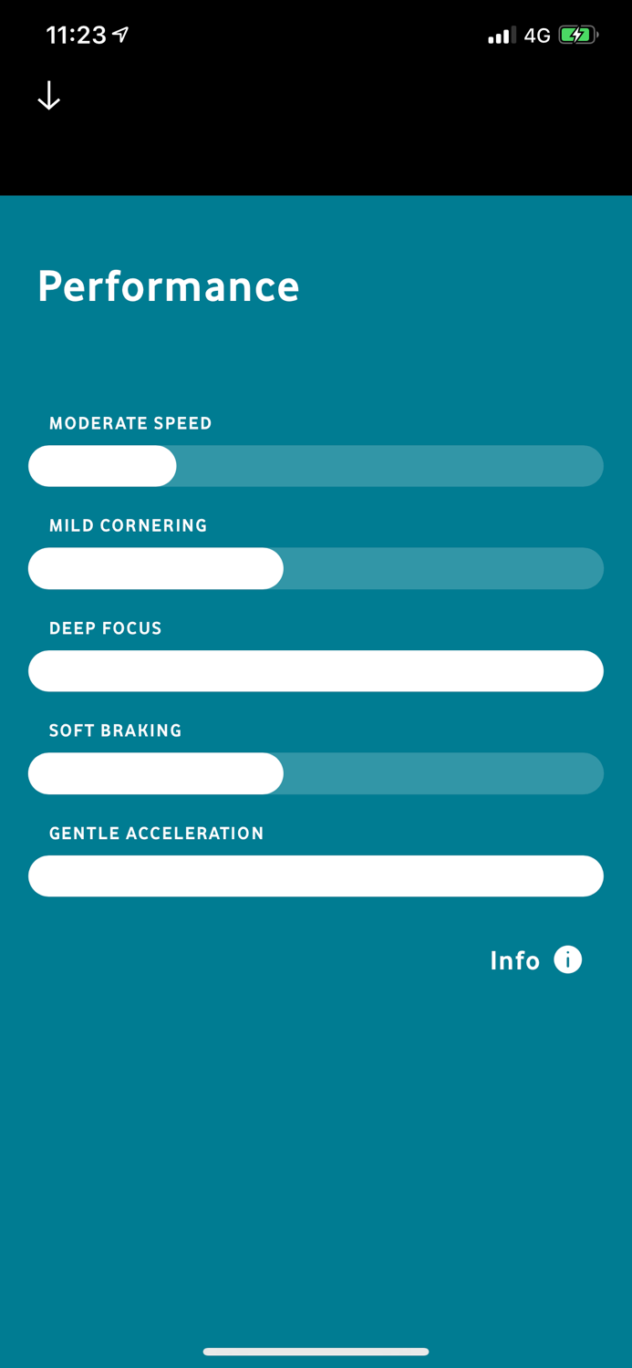 Vodafone Driving Academy