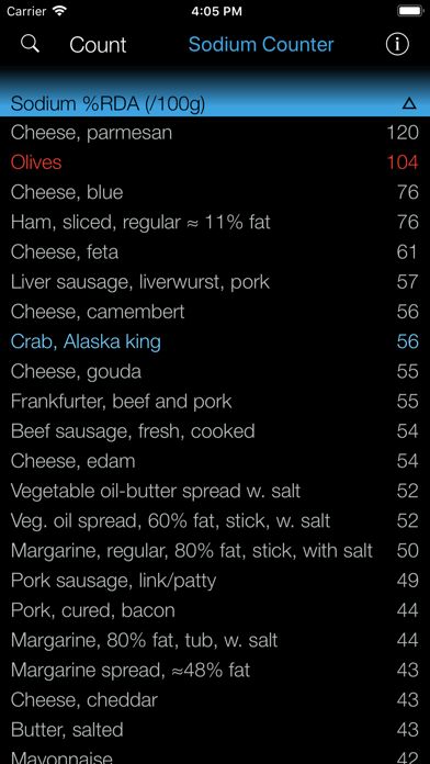 How to cancel & delete Sodium Counter and Tracker for Healthy Food Diets from iphone & ipad 2