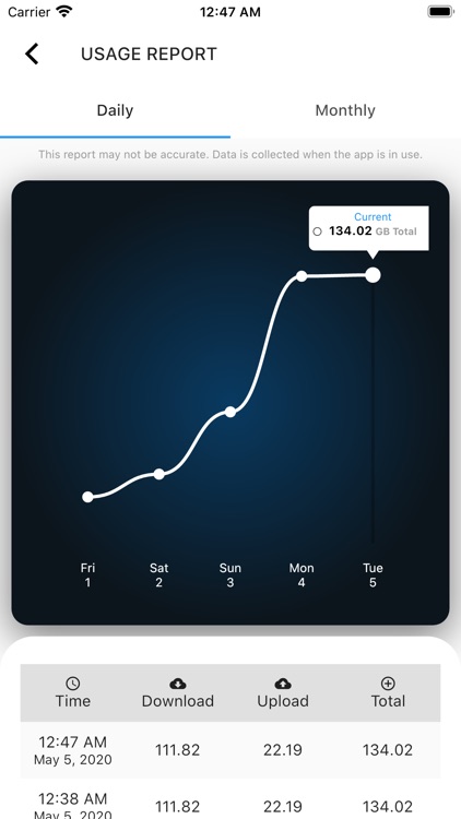 B S N L Pro WiFi Data Usage