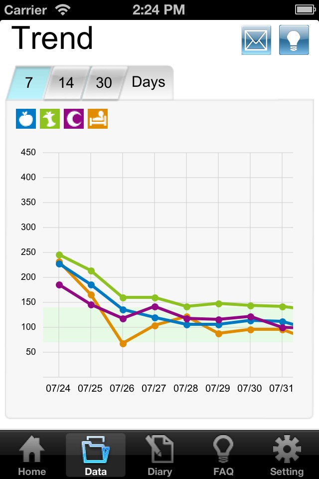 URIGHT Diabetes Manager screenshot 3