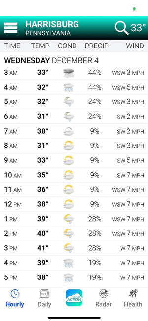 Weather Action(圖3)-速報App