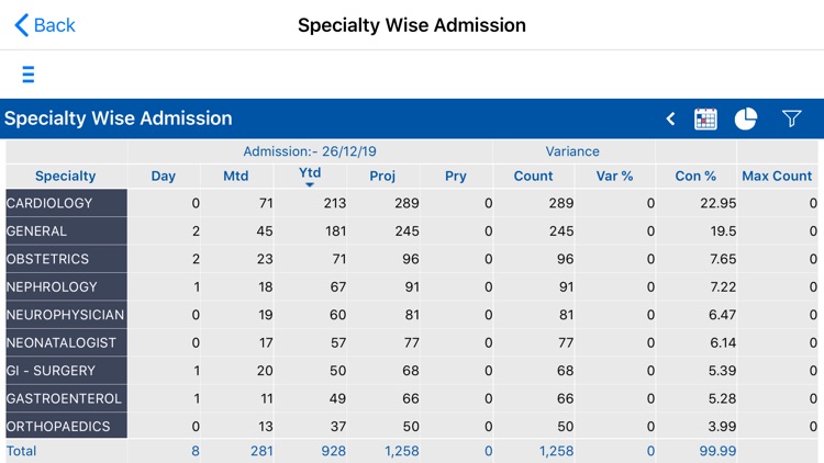 Paras Dashboard screenshot-4