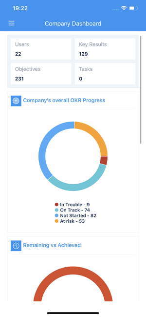 Profit OKR Software(圖6)-速報App