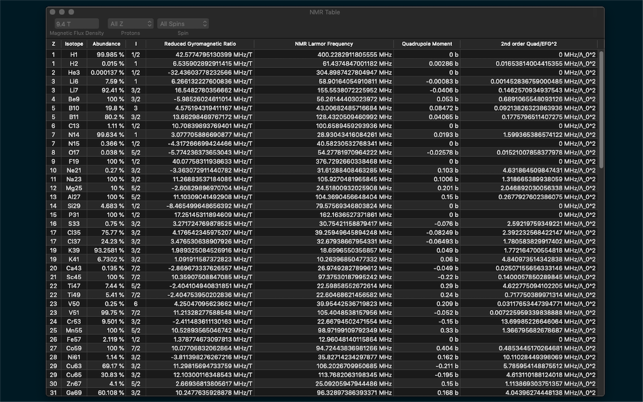 NMR Tables