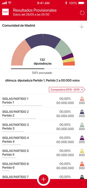 Elecciones Madrid 26M 2019(圖3)-速報App