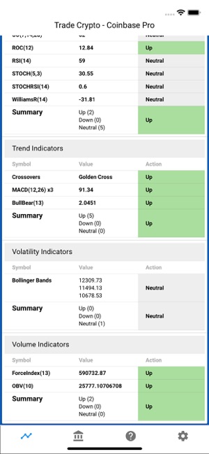 Trade Crypto (Market Analysis)(圖3)-速報App