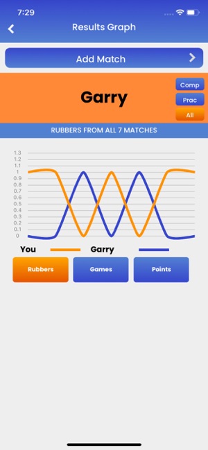 Squash Analysis Levels 1 - 10(圖8)-速報App