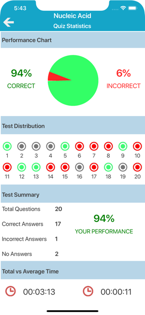 Medical Biochemistry Quiz(圖5)-速報App