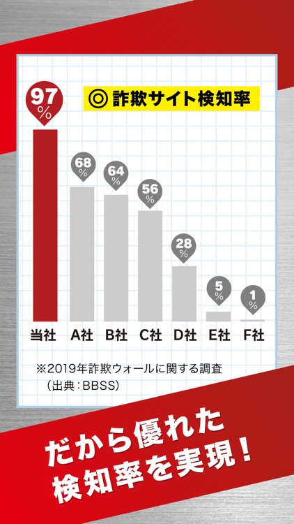 詐欺ウォール / Internet SagiWall screenshot-6