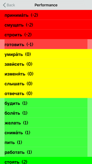 Russian Verb Blitz(圖9)-速報App