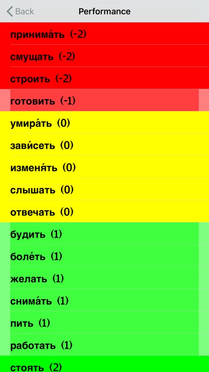Russian Verb Blitz screenshot-8