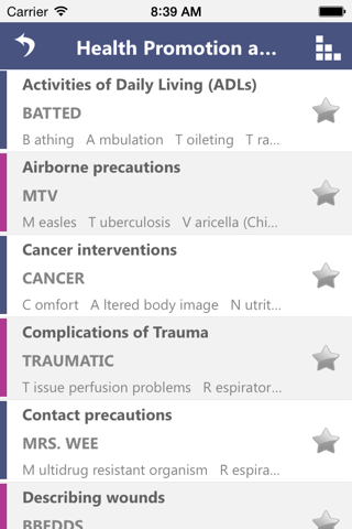 NCLEX RN Nursing Mnemonics screenshot 3