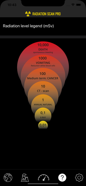 Radiation Scan Pro(圖5)-速報App