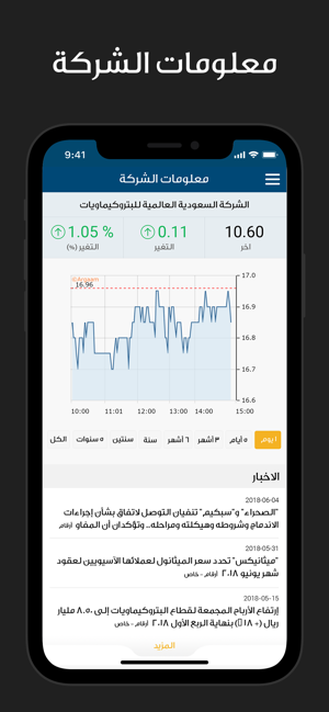 Sipchem Investor Relations(圖3)-速報App