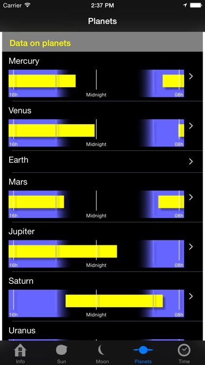 Astro Informations