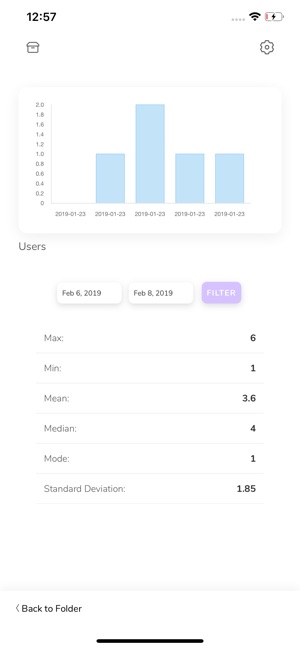 KPIs(圖2)-速報App