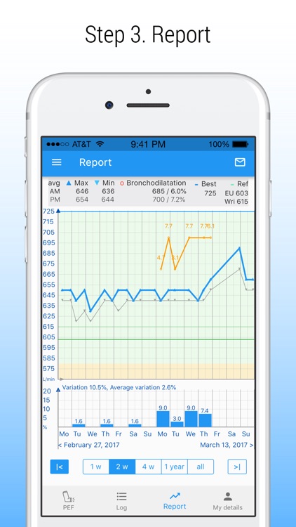 PEF Log - asthma tracker