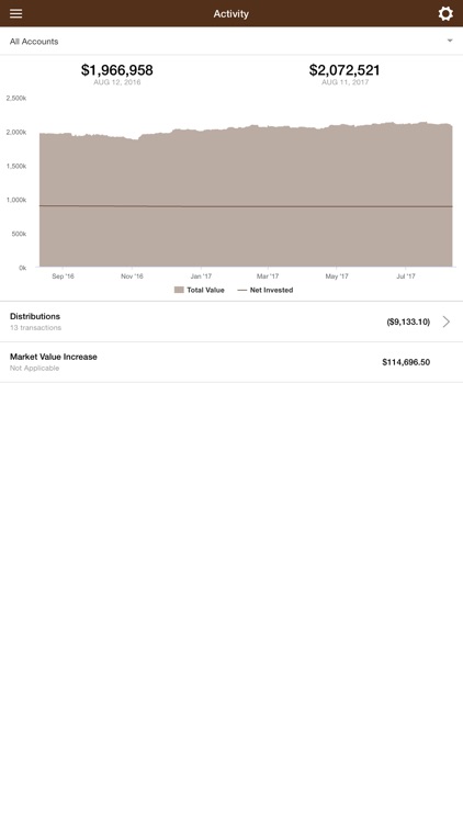 BFG Family CFO