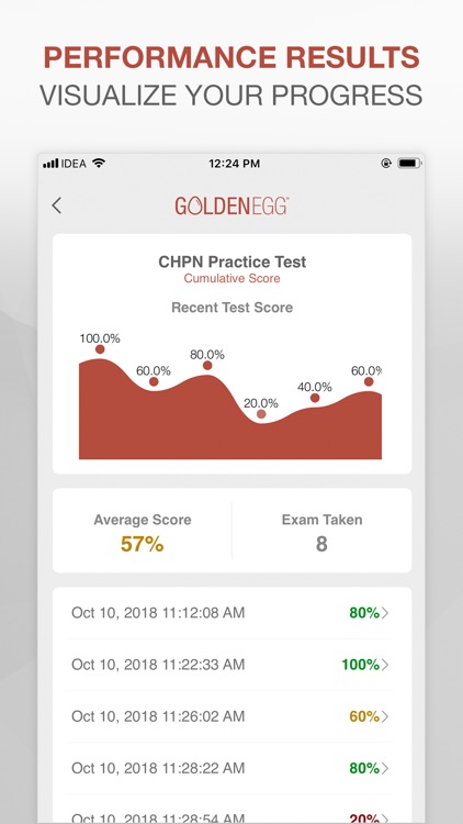 CHPN Practice Test Pro screenshot-3