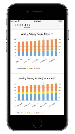 Lean PlanDo Insights(圖3)-速報App