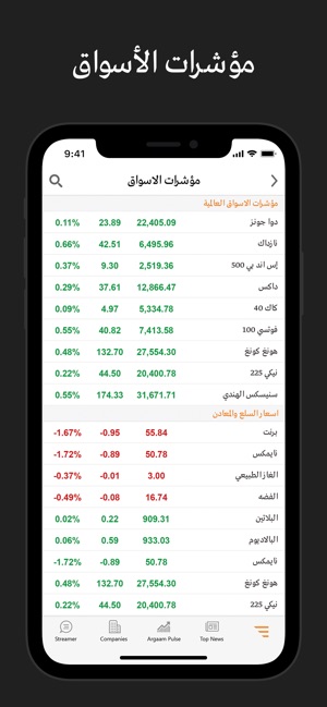 Argaam - أرقام(圖5)-速報App