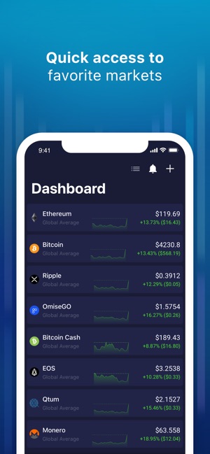 CryptoTrader: Charts & Alerts(圖3)-速報App