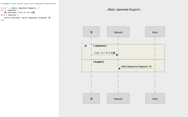 Sequence Diagram(圖3)-速報App