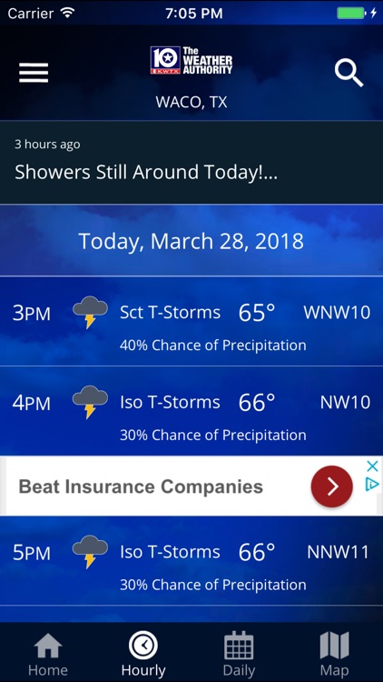 KWTX Weather