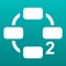 Create quickly and easily wonderful diagrams, visual notes, flowcharts, mind maps, pinboards, organigrams, software models and AWS diagrams on your iPhone, iPad and Mac