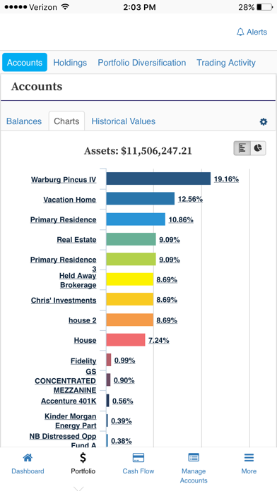 How to cancel & delete Landmark Bank Wealth from iphone & ipad 3