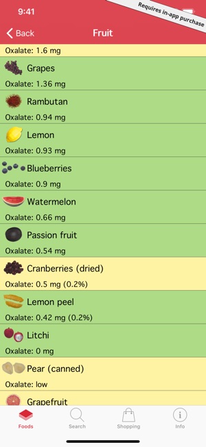 Oox – Gout and Kidney Stones(圖3)-速報App