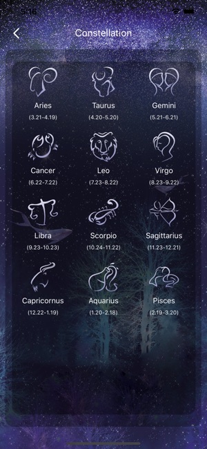 Astrology Prediction