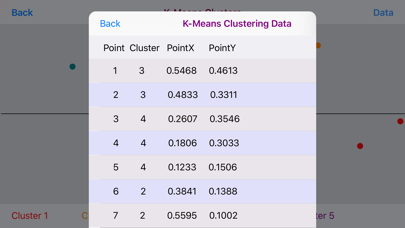 How to cancel & delete K-Means Clustering from iphone & ipad 2