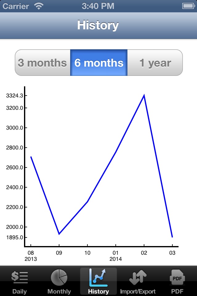 Expense Recorder screenshot 4