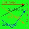 ToneDetector ToneDetector
