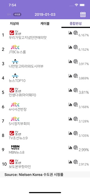 TVRank - 시청률 TOP 20(圖4)-速報App