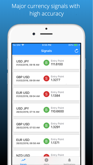 How to cancel & delete Forex Signals - FxPress from iphone & ipad 1