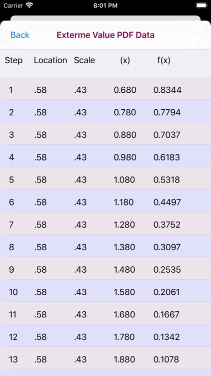 Extreme Value Distribution screenshot-3