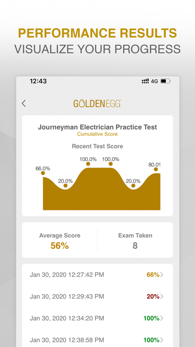 Journeyman Electrician Exam. screenshot 4