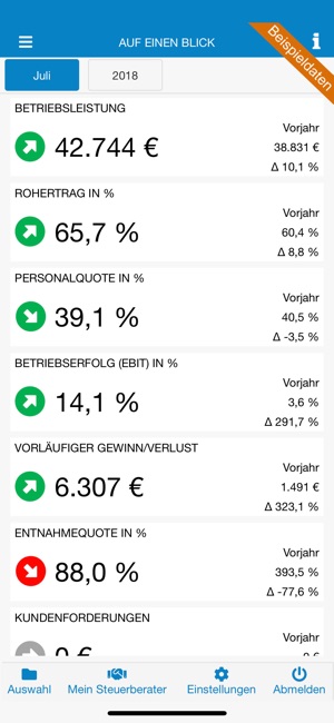 StB Report