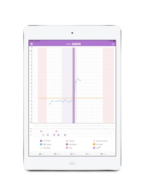 Premom Ovulation Calculator AppRecs