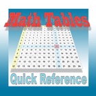 Top 38 Education Apps Like Math Tables Quick Reference - Best Alternatives