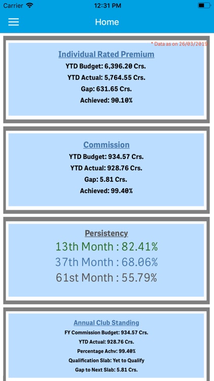 SBI Life - Saarthi