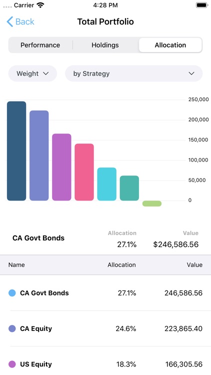 Ullman Wealth Management Inc. screenshot-4